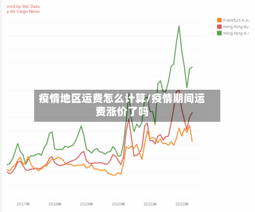 疫情地区运费怎么计算/疫情期间运费涨价了吗