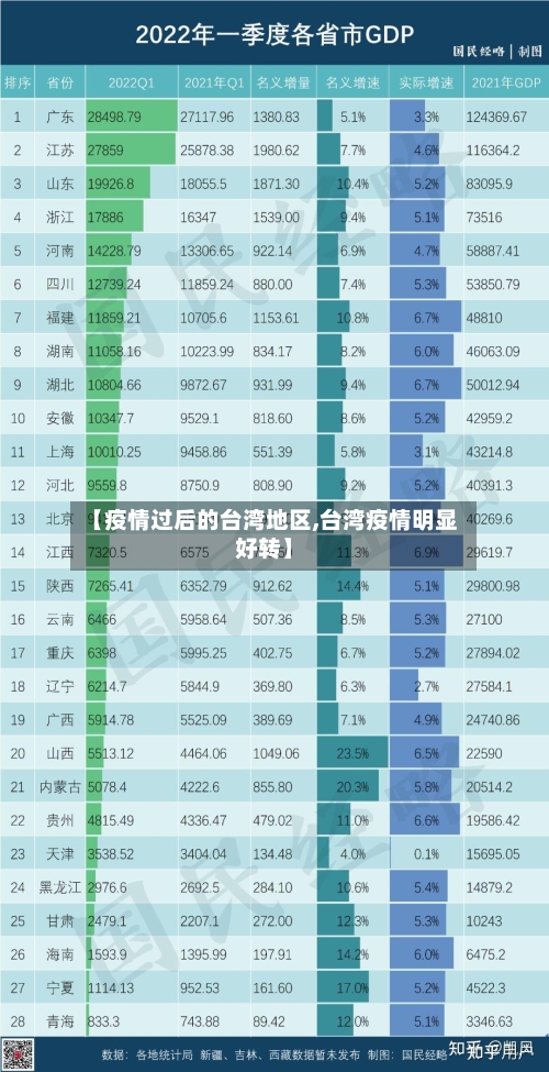 【疫情过后的台湾地区,台湾疫情明显好转】-第2张图片