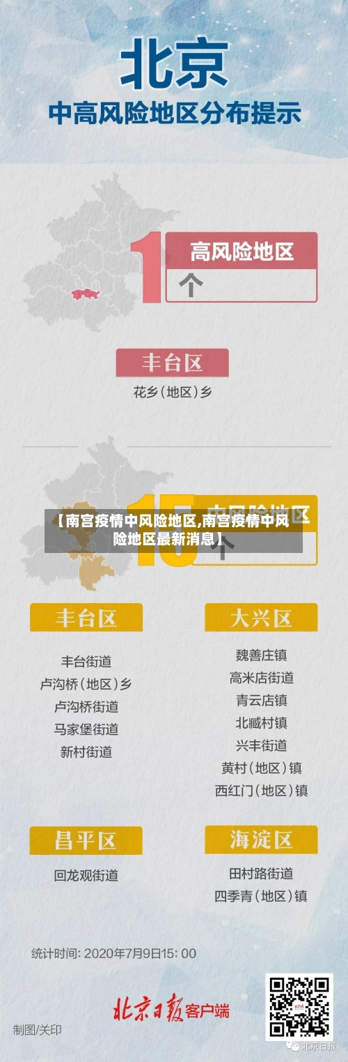 【南宫疫情中风险地区,南宫疫情中风险地区最新消息】-第3张图片