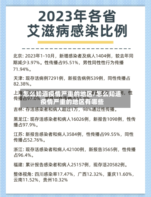 怎么知道疫情严重的地区/怎么知道疫情严重的地区有哪些-第2张图片