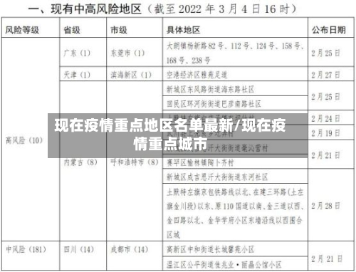 现在疫情重点地区名单最新/现在疫情重点城市-第3张图片