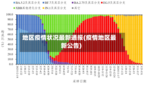 地区疫情状况最新通报(疫情地区最新公告)-第3张图片