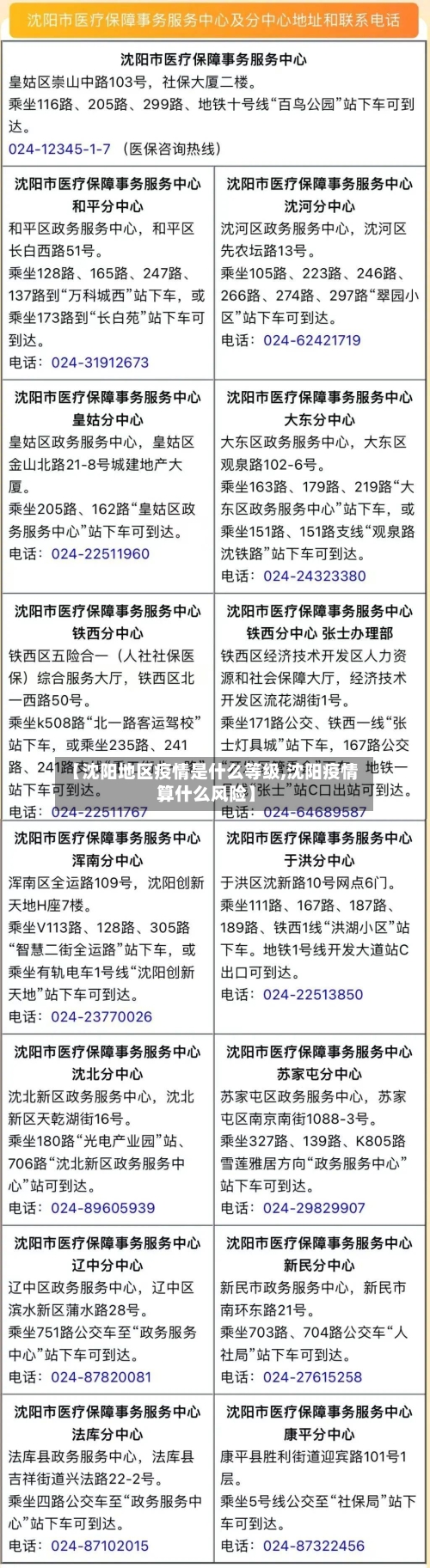 【沈阳地区疫情是什么等级,沈阳疫情算什么风险】