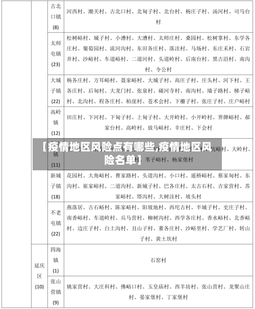 【疫情地区风险点有哪些,疫情地区风险名单】-第3张图片