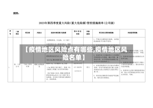 【疫情地区风险点有哪些,疫情地区风险名单】
