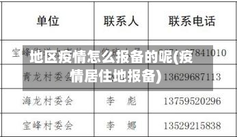 地区疫情怎么报备的呢(疫情居住地报备)