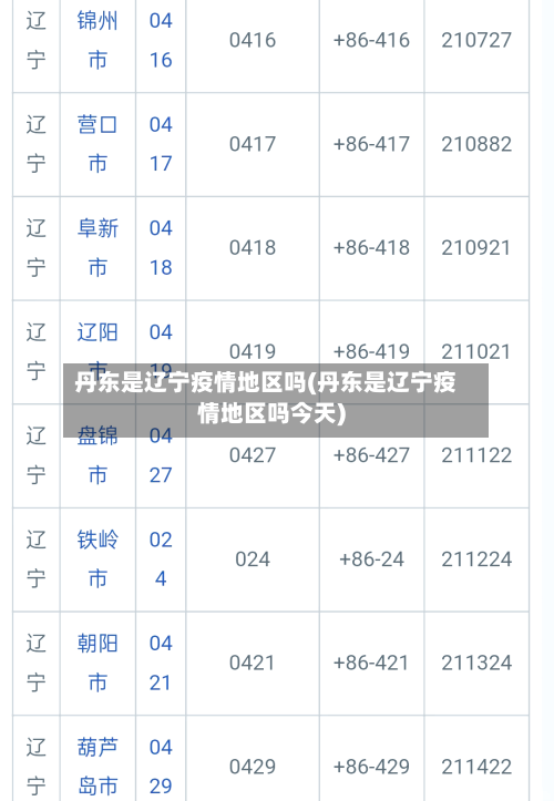 丹东是辽宁疫情地区吗(丹东是辽宁疫情地区吗今天)-第2张图片