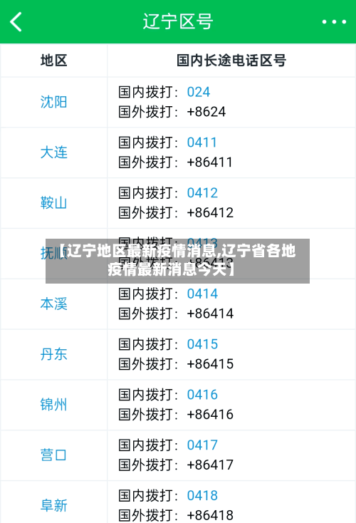 【辽宁地区最新疫情消息,辽宁省各地疫情最新消息今天】