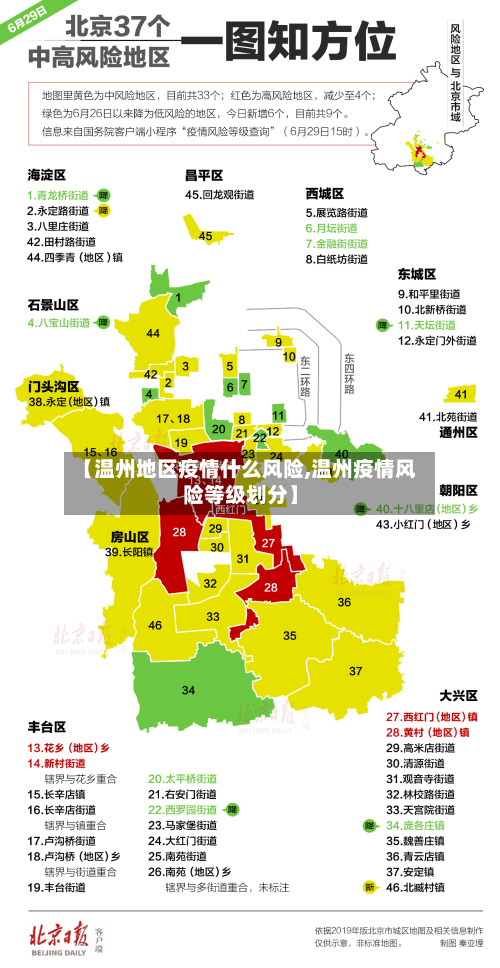 【温州地区疫情什么风险,温州疫情风险等级划分】