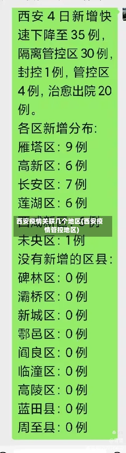 西安疫情关联几个地区(西安疫情管控地区)-第2张图片