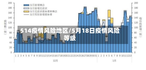 514疫情风险地区/5月18日疫情风险等级-第2张图片