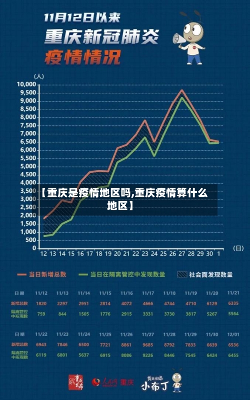 【重庆是疫情地区吗,重庆疫情算什么地区】-第2张图片