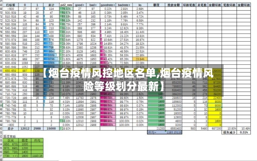 【烟台疫情风控地区名单,烟台疫情风险等级划分最新】
