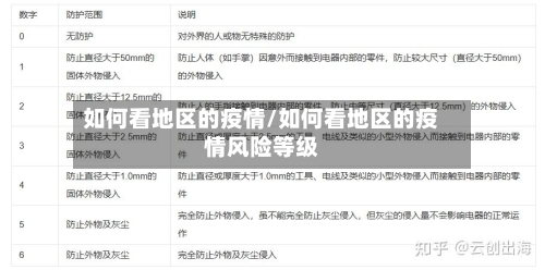 如何看地区的疫情/如何看地区的疫情风险等级