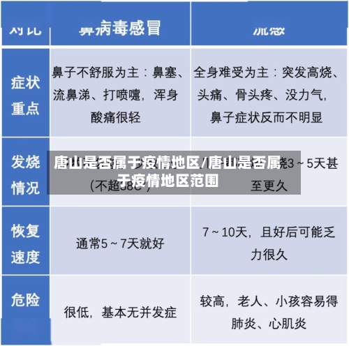 唐山是否属于疫情地区/唐山是否属于疫情地区范围-第2张图片