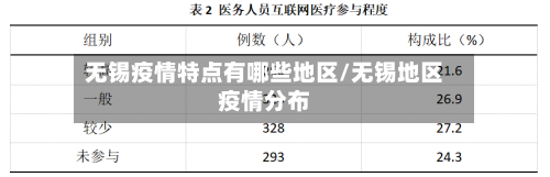 无锡疫情特点有哪些地区/无锡地区疫情分布