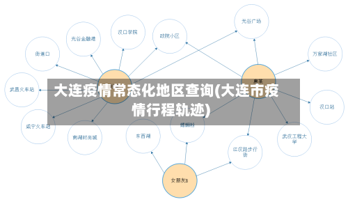 大连疫情常态化地区查询(大连市疫情行程轨迹)-第3张图片