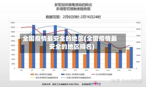 全国疫情最安全的地区(全国疫情最安全的地区排名)-第2张图片