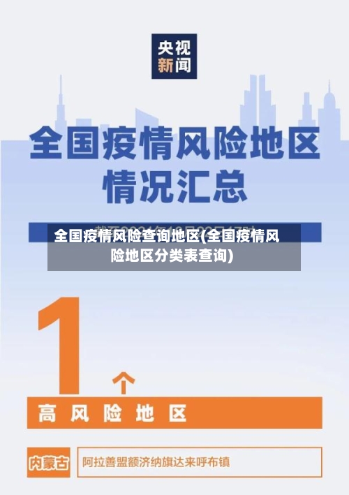全国疫情风险查询地区(全国疫情风险地区分类表查询)-第2张图片