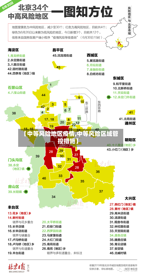 【中等风险地区疫情,中等风险区域管控措施】