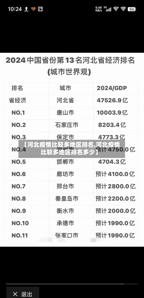 【河北疫情比较多地区排名,河北疫情比较多地区排名多少】-第2张图片