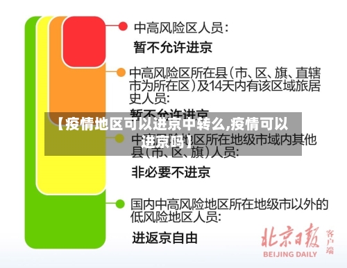 【疫情地区可以进京中转么,疫情可以进京吗】-第2张图片