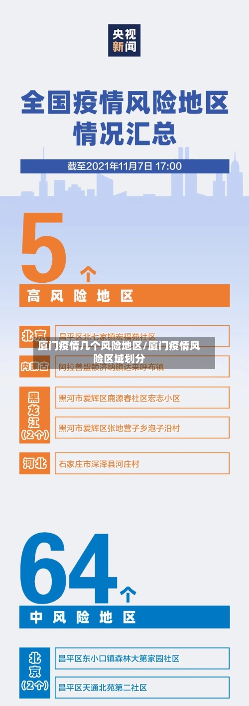 厦门疫情几个风险地区/厦门疫情风险区域划分-第3张图片