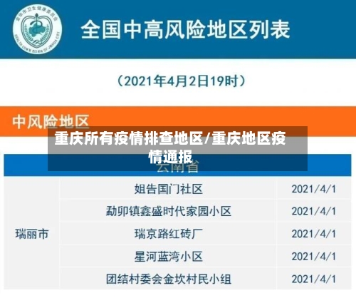 重庆所有疫情排查地区/重庆地区疫情通报