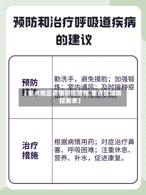 【重点地区疫情防控措施,重点区域防控要求】