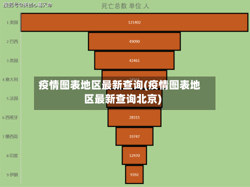 疫情图表地区最新查询(疫情图表地区最新查询北京)