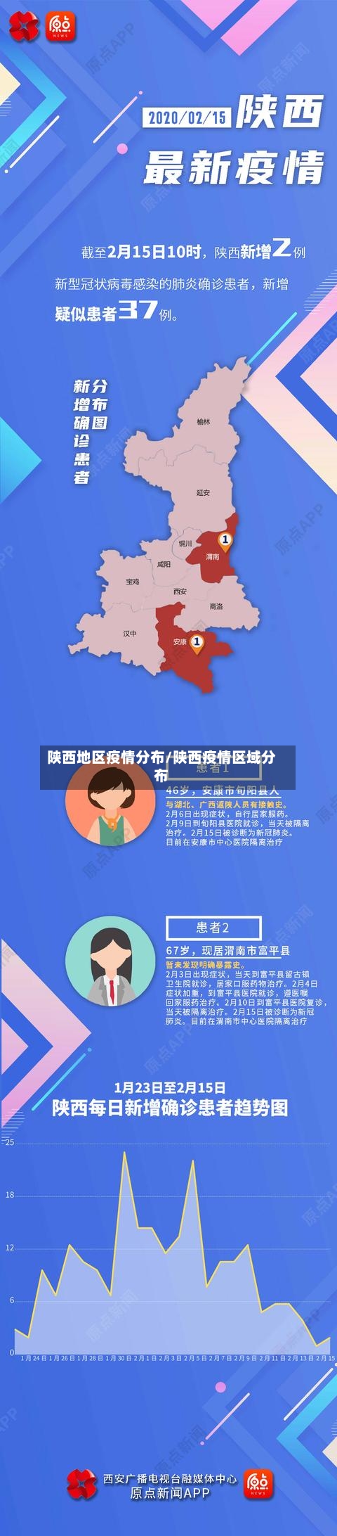 陕西地区疫情分布/陕西疫情区域分布