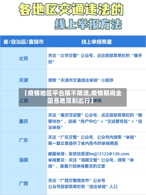 【疫情地区平台限不限流,疫情期间全国各地限制出行】