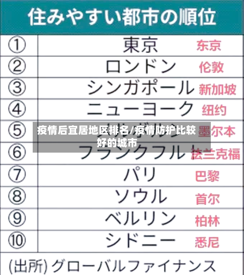 疫情后宜居地区排名/疫情防护比较好的城市
