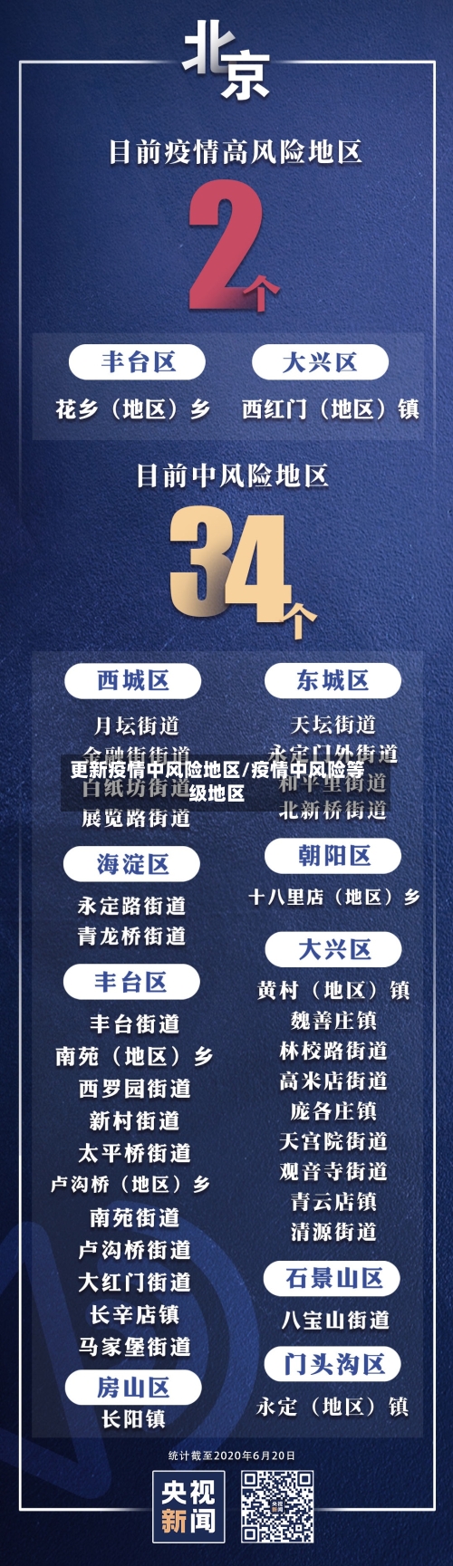 更新疫情中风险地区/疫情中风险等级地区