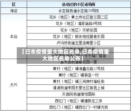 【日本疫情重大地区名单,日本疫情重大地区名单公布】-第3张图片