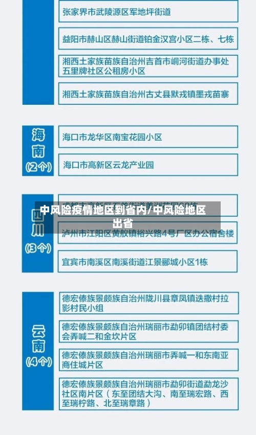 中风险疫情地区到省内/中风险地区出省