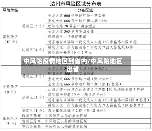 中风险疫情地区到省内/中风险地区出省-第2张图片