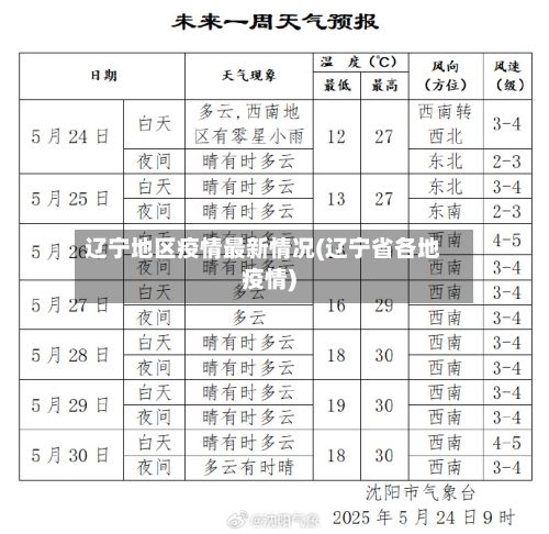 辽宁地区疫情最新情况(辽宁省各地疫情)