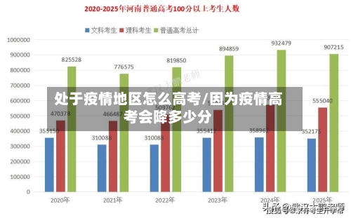 处于疫情地区怎么高考/因为疫情高考会降多少分-第3张图片