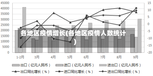 各地区疫情增长(各地区疫情人数统计)-第2张图片
