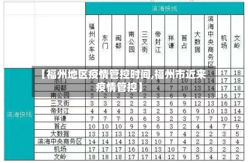 【福州地区疫情管控时间,福州市近来疫情管控】-第2张图片