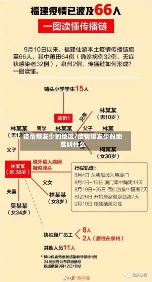 疫情爆发少的地区/疫情爆发少的地区叫什么-第3张图片