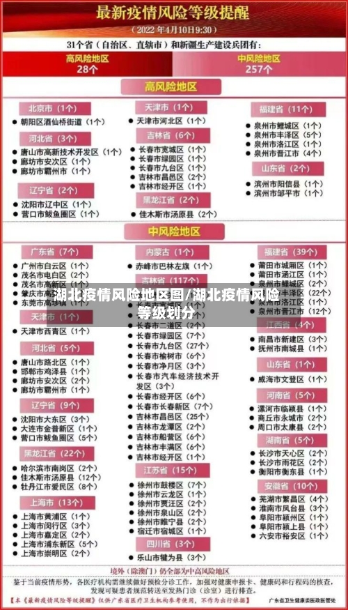 湖北疫情风险地区图/湖北疫情风险等级划分