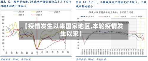 【疫情发生以来国家地区,本轮疫情发生以来】