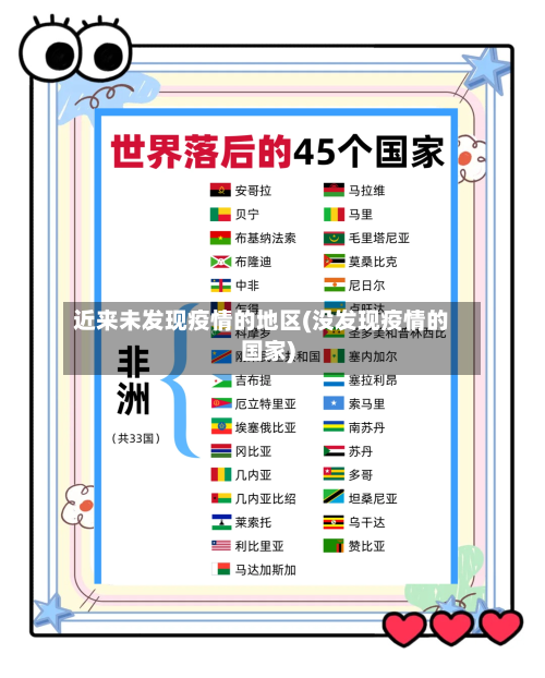 近来未发现疫情的地区(没发现疫情的国家)