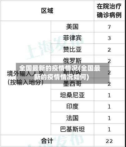 全国最新的疫情情况(全国最新的疫情情况如何)