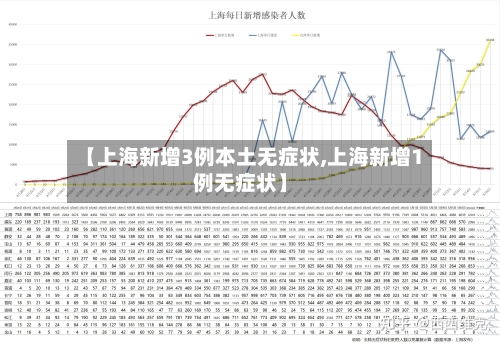 【上海新增3例本土无症状,上海新增1例无症状】-第3张图片