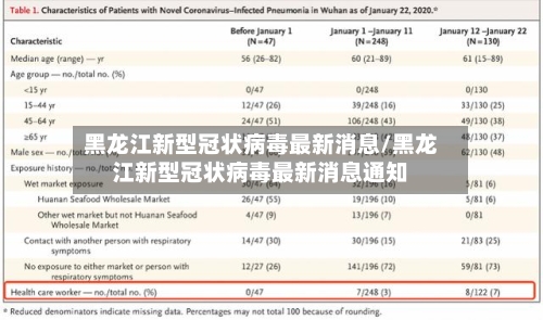 黑龙江新型冠状病毒最新消息/黑龙江新型冠状病毒最新消息通知