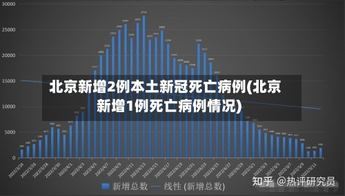 北京新增2例本土新冠死亡病例(北京新增1例死亡病例情况)-第3张图片