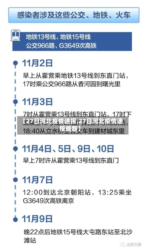 【27日河北疫情速报,27日河北疫情速报最新】-第3张图片